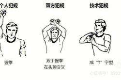 未来篮球比赛核心规则将有望调整国际规则将统一