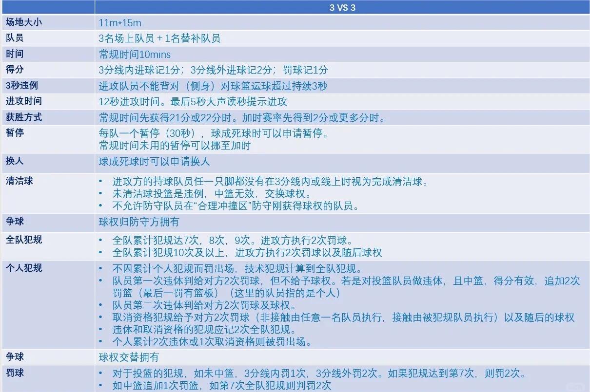 未来篮球比赛核心规则将有望调整国际规则将统一
